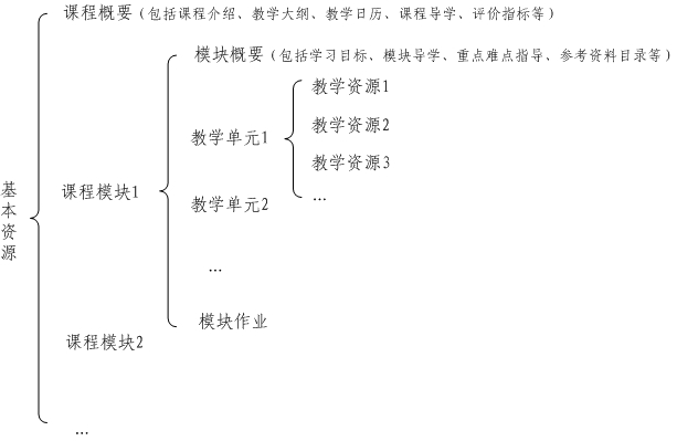 http://www.moe.edu.cn/ewebeditor/uploadfile/2012/06/07/20120607100115909.jpg